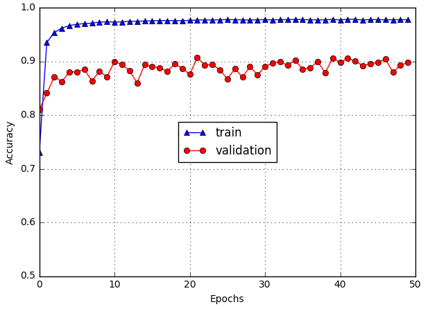 train_validation_performance